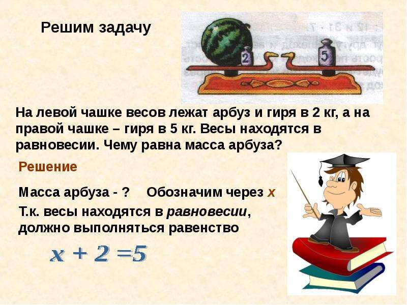 Решение методом весов