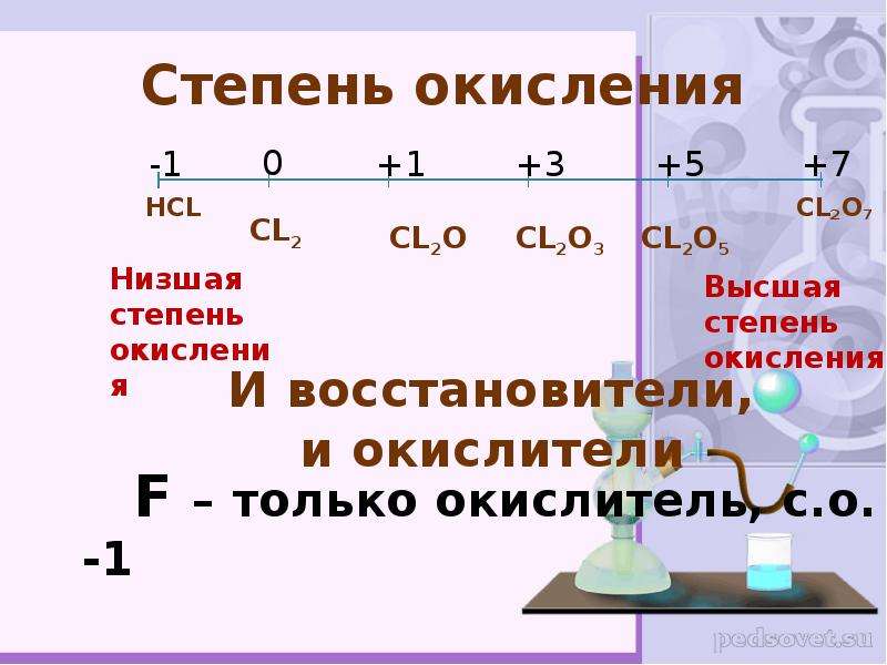 Максимальная степень хлора. Определите валентность и степени окисления cl2o. CL степень окисления. СL степень окисления. CL степень окисления в соединениях.