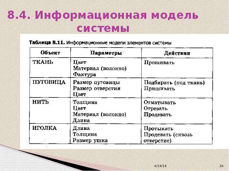 Представление класса 9 класс. Информационная модель объекта элементы. Информационная модель человека. Примеры информационных моделей управляющих систем. Информационные модели объектов - это элемент подсистемы:.