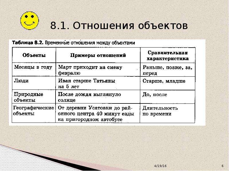 Временной объект. Отношения объектов Информатика. Отношение между двумя объектами примеры. Информатика отношения между объектами. Что такое отношение в информатике.