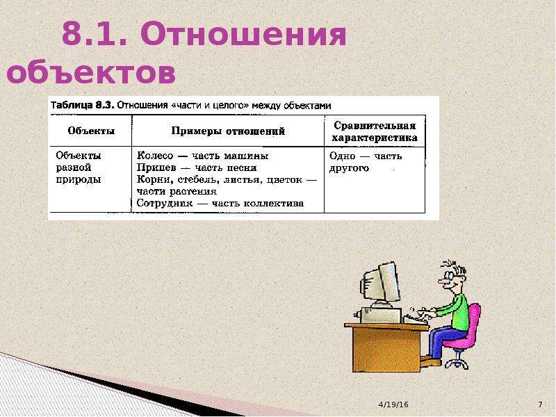 Представление 8 класса. Отношения объектов. Отношение объект объект примеры. Отношение к объекту системы. Система объект-объект примеры.