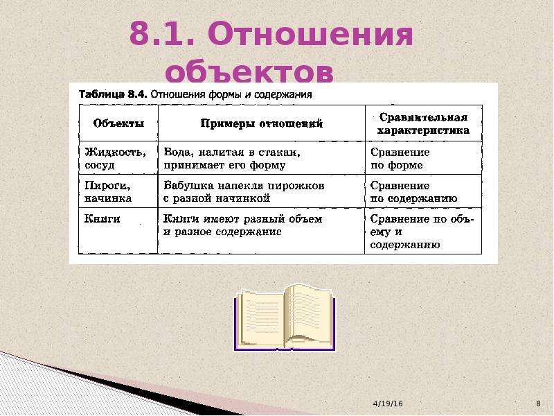 Отношения между объектами 3 класс информатика презентация