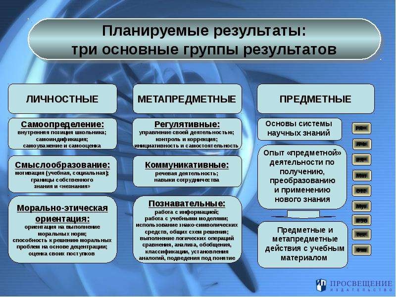 Какие бывают виды проектов школьников в соответствии с фгос укажите все верные ответы