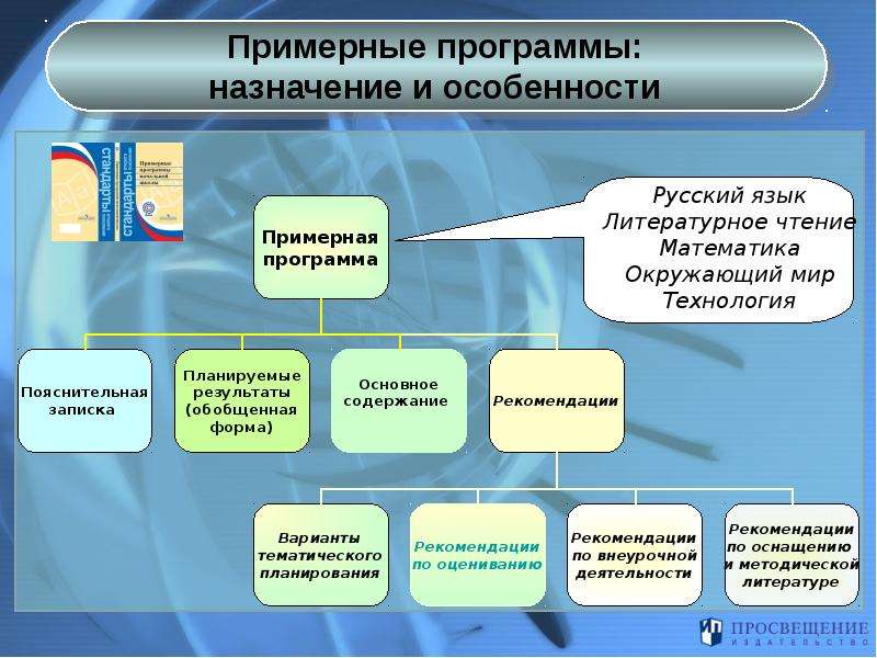 Особенности федеральной программы. Назначение учебной программы. Назначение программы Apple.