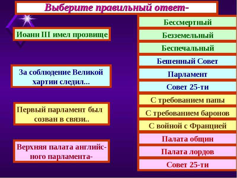 Карта столетней войны 6 класс