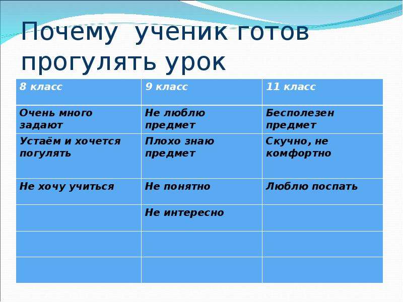 Урок причины. Причины прогула урока. Причины прогулять урок. Причины прогуливания уроков. Причины прогулов занятий.