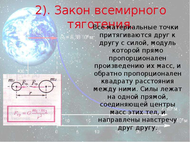 Два тела притягиваются друг к другу. Материальные точки притягиваются друг другу. Силы гравитационной природы. Гравитационные силы физика 10 класс. Тела притягиваются друг другу с силой, модуль которой пропорционален.