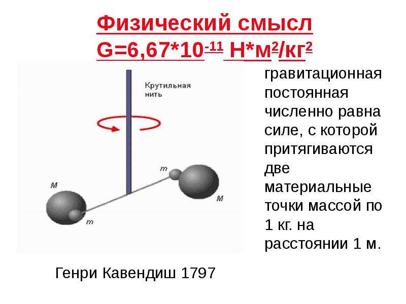 Природа гравитационной силы. Гравитационная постоянная, н·м 2 /кг 2. Гравитационная постоянная равна 6.67 10-11. Сила тяготения физический смысл. Гравитационная постоянная земли.