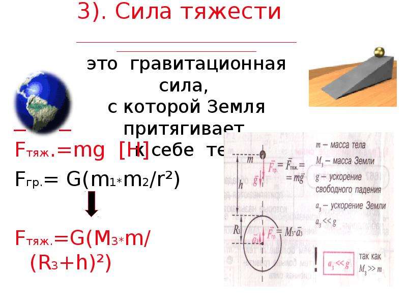 Определить ускорение силы тяжести. Сила тяжести гравитационная сила. MG сила тяжести. Сила тяжести это сила с которой земля притягивает. Fтяж MG.