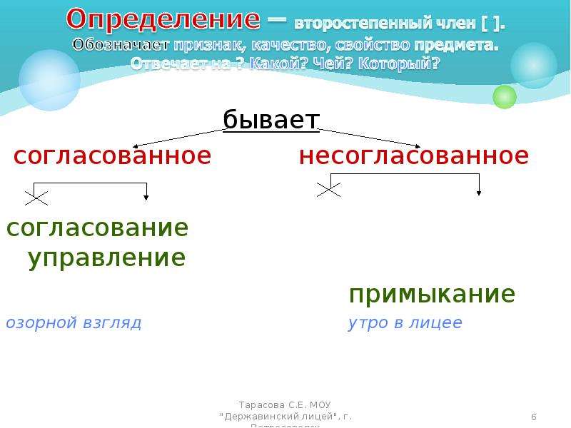 8 класс русский язык определение презентация