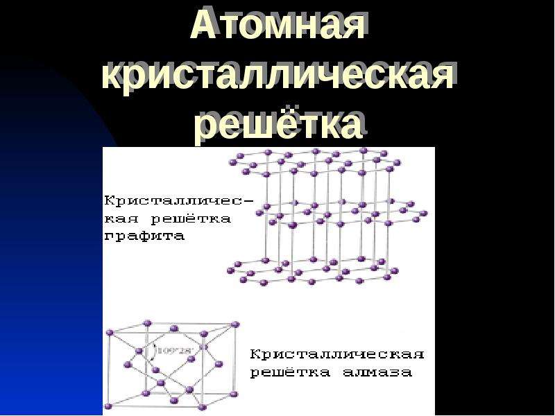 Атомная кристаллическая решетка фото