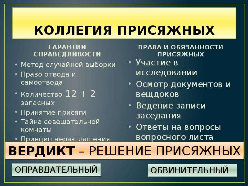 Правые запасная. Обязанности присяжных. Суд присяжных обязанности. Обязанности присяжных заседателей.