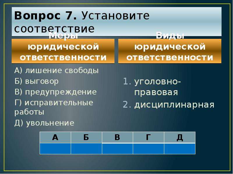 Презентация уголовный процесс 11 класс право