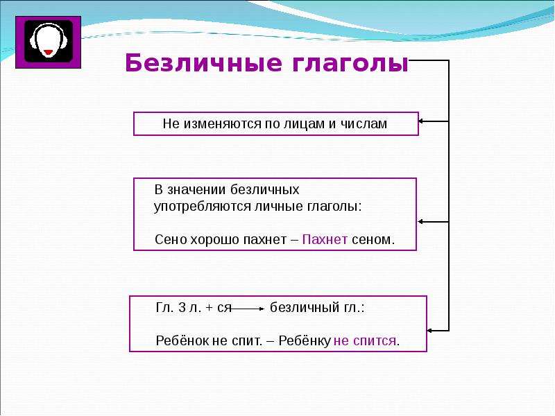 Безличные глаголы презентация 5 класс русский язык разумовская