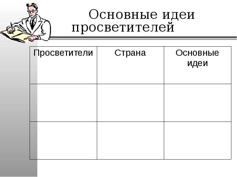 Идеи просветителей таблица 8 класс