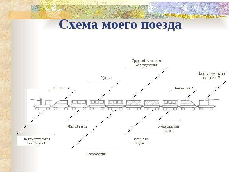 Строение поезда схема для детей