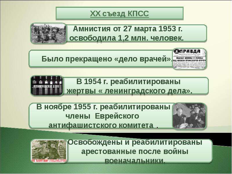 Ссср в 1953 1964 презентация 11 класс