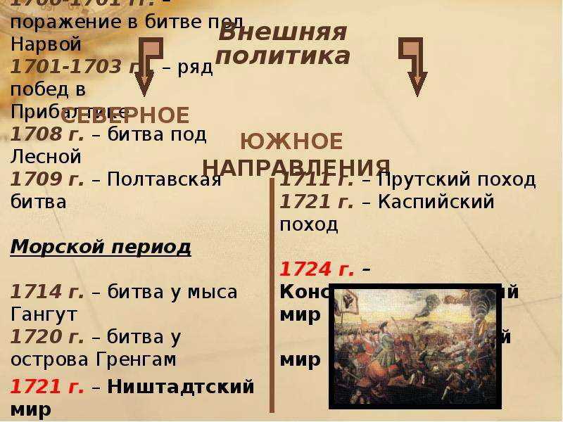 Значение 1700. 1703 Год Полтавская битва. 1708-1709 Год событие. 1714 Событие. 1708 Дата.