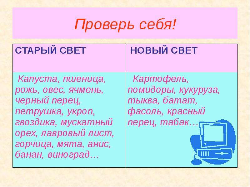 Дары нового и старого света презентация 6 класс пономарева