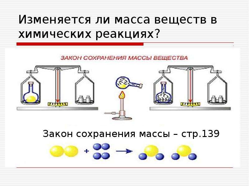 Составьте химические уравнения по словесным схемам