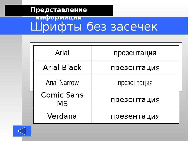 Какой шрифт текста должен быть в презентации