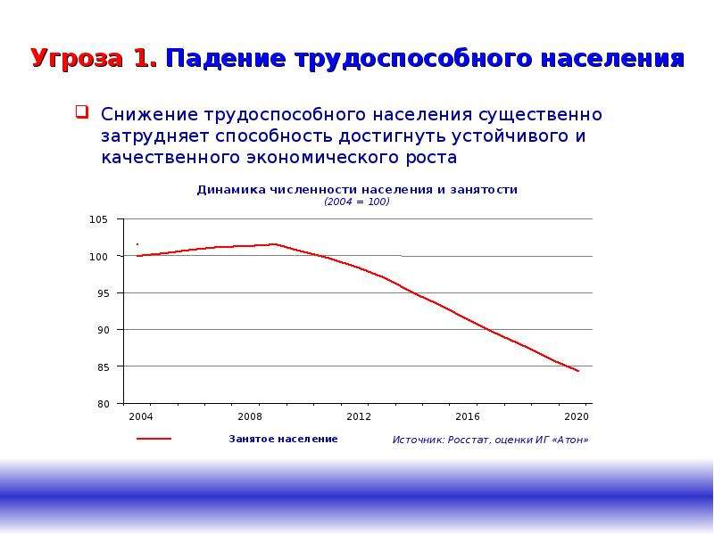 Демографический кризис страны