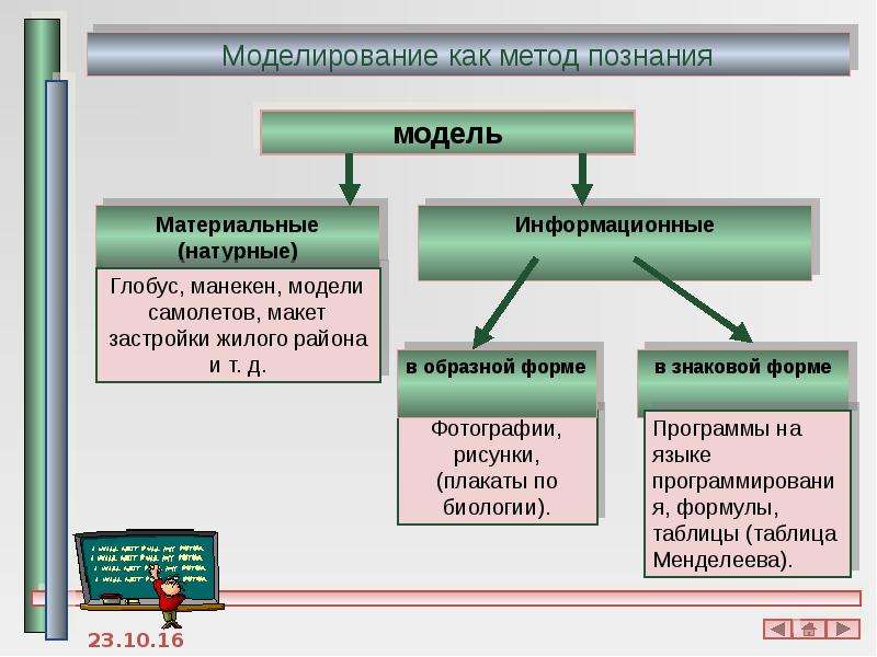 Как называется научный метод которым пользуются изображенные на фотографии метод моделирования