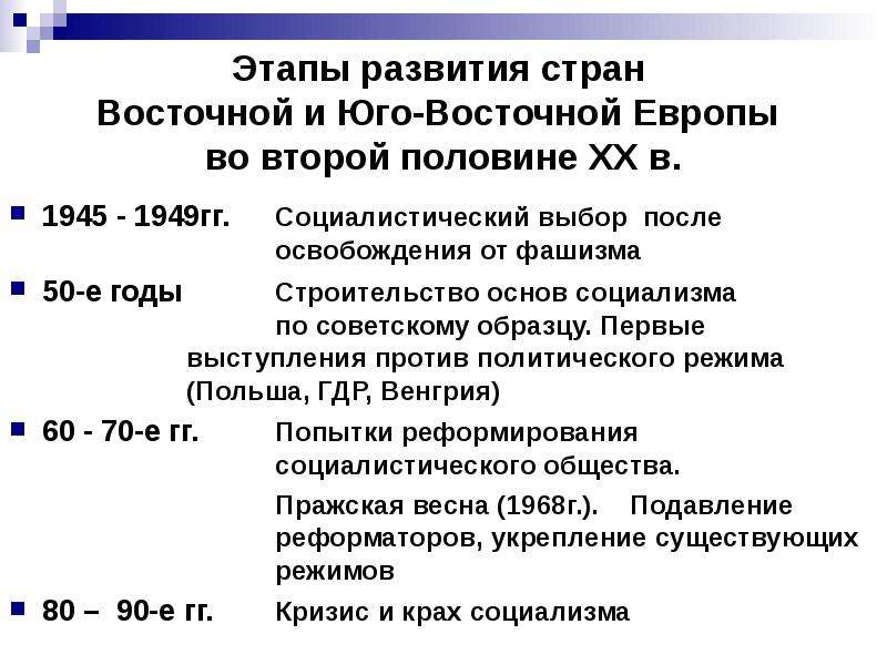 Презентация страны восточной европы после второй мировой войны