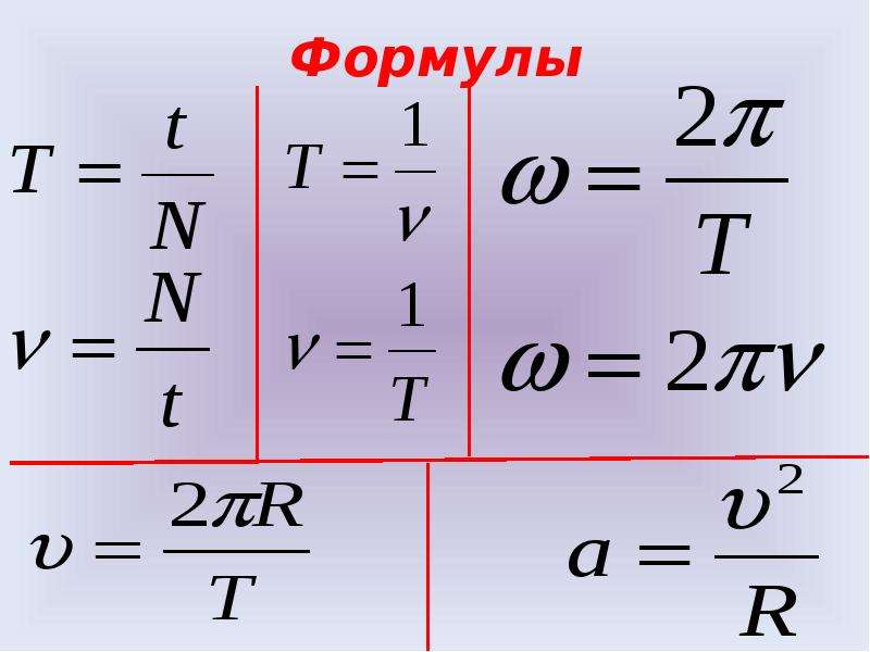 Формула кругового. Движение по окружности формулы. Равномерное движение по окружности физика формулы. Форму движения по окружности. Формулы движения по окружности физика 10 класс.