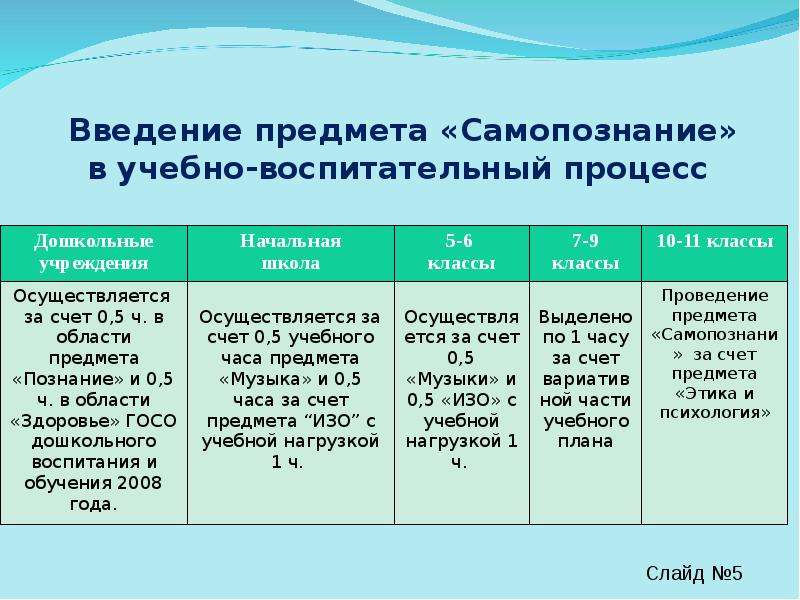 Ввела предмет. Объект самопознания. Предмет самопознание в Казахстане. Самопознание 9 класс. Предмет 