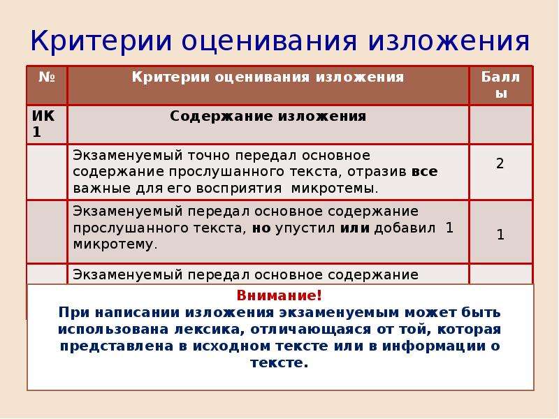 Критерии оценивания сочинения по картине