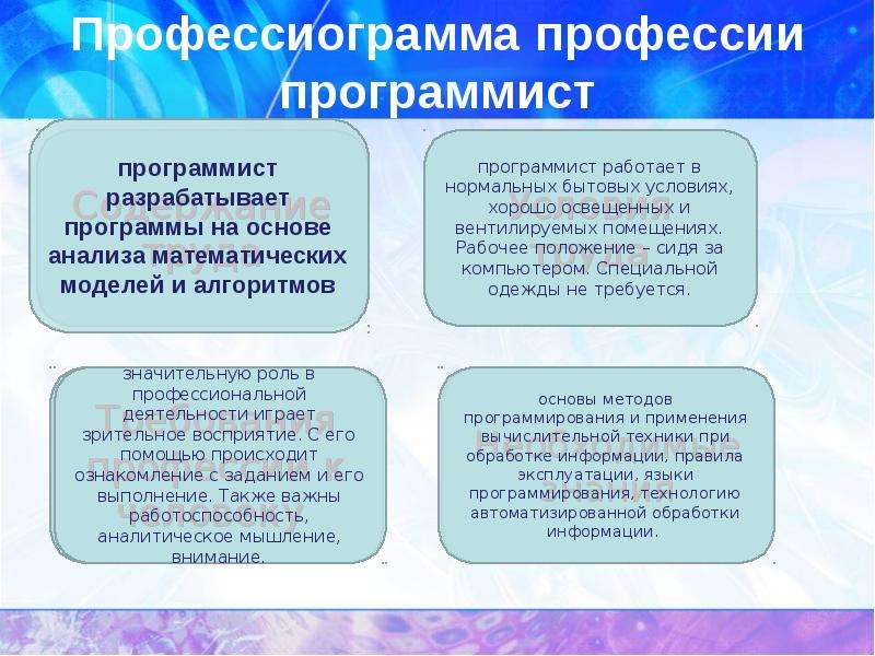 Профессиограмма «Программист»