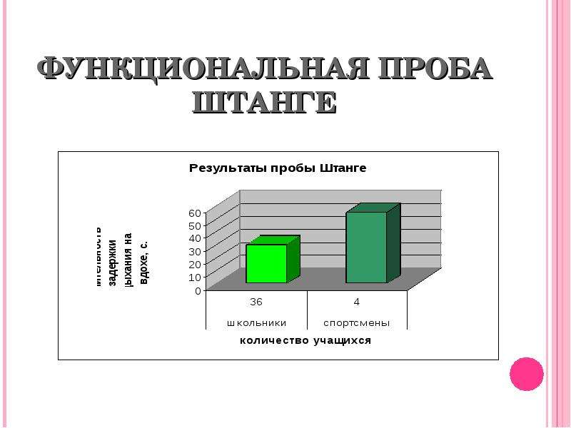 Проба штанге