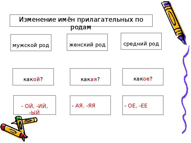 Схема имени прилагательного