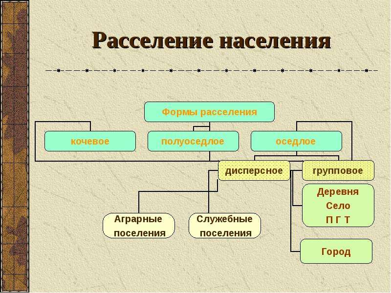 Карта расселения населения россии