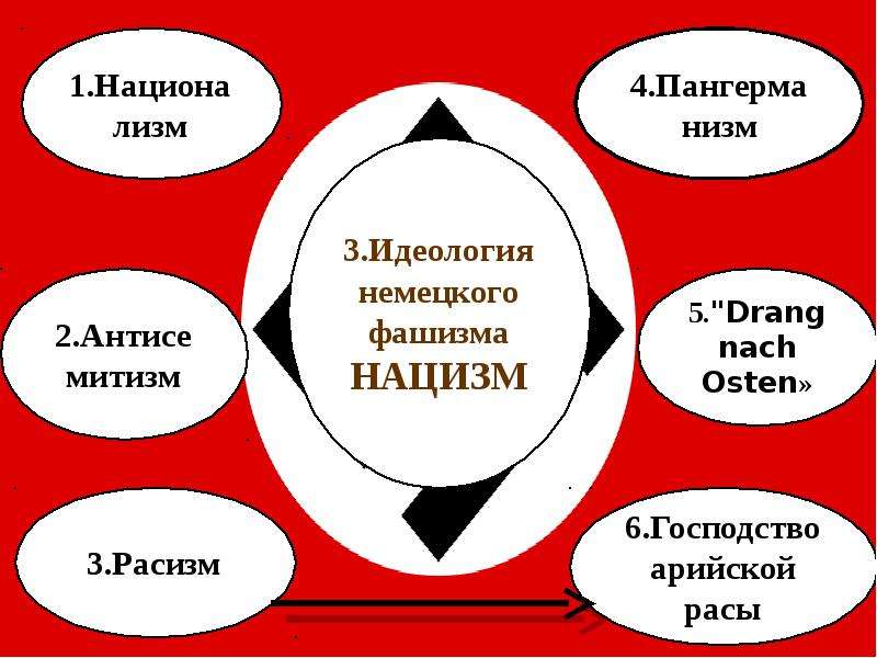 Фашизм презентация 11 класс