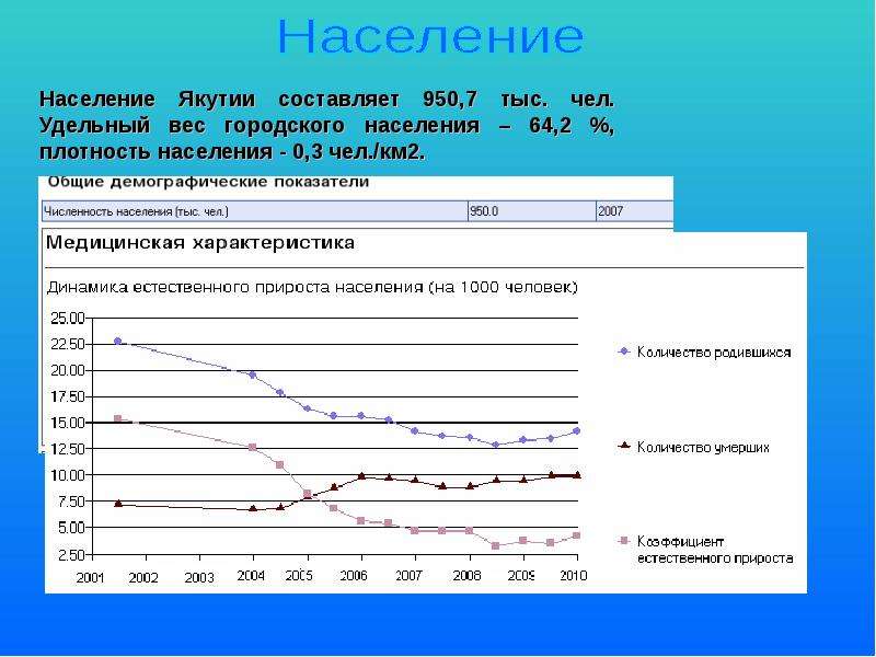 Плотность населения саха