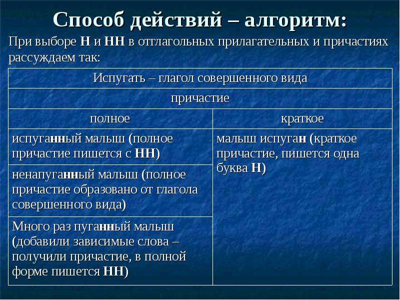 Н нн в отглагольных прилагательных и причастиях. Н И НН В причастиях и отглагольных прилагательных. Правописание НН В причастиях. Примеры отглагольных прилагательных. Правописание н и НН В прилагательных причастиях и наречиях.