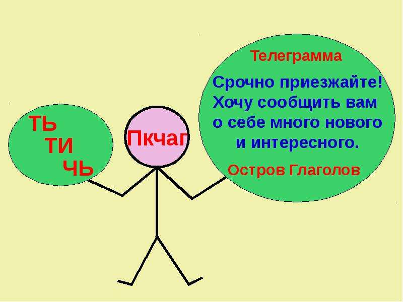 Срочно приехать. Остров глагол. Формы глагола в русском языке 4 класс таблица. Неопределенная форма глагола поговорили. Остров глаголов рисунок.