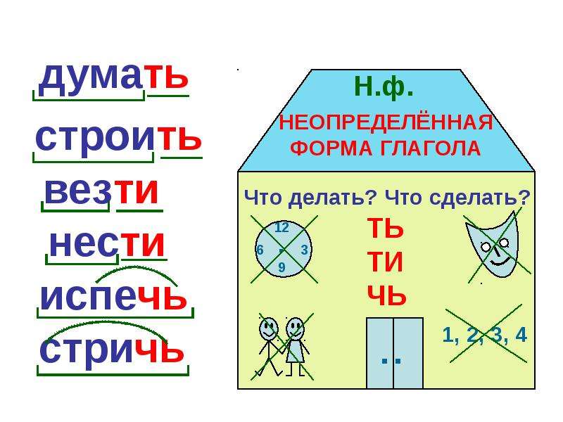 Картинка начальная форма глагола