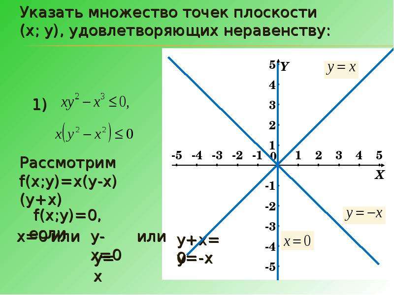 Плоскость x 0. Плоскость х и у. Множество точек удовлетворяющих неравенству. Х Y на плоскости. Опишите неравенством множество точек.