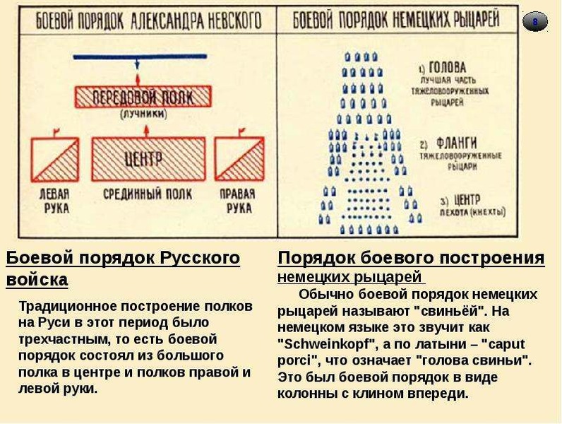 Ледовое побоище свинья схема