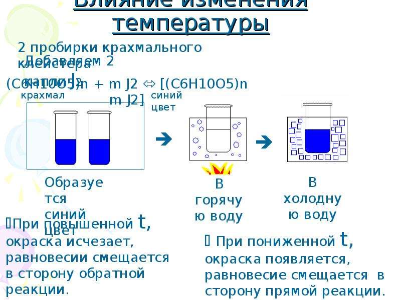 Обратимость химических реакций. Мера обратимости гамма. Когда в пробирке температура воды понижается.