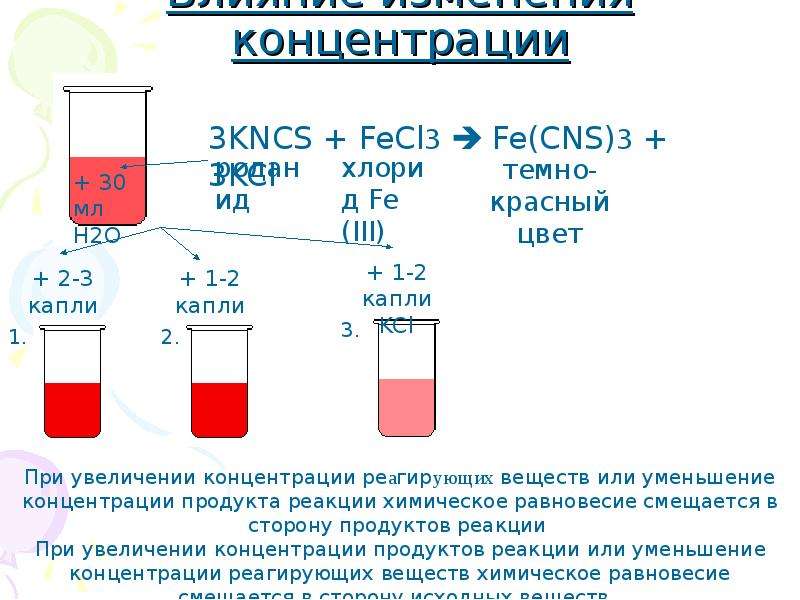 Влияние концентрации на скорость химической реакции. Влияние концентрации веществ на скорость химической реакции. Концентрация реагирующих веществ на скорость химической реакции. Концентрация реагирующих веществ примеры формулы. Влияние концентрации реагирующих веществ на скорость реакции химия.