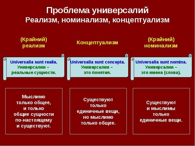 Средневековая русская философия презентация