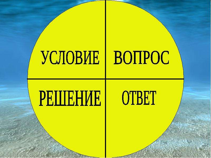 Условия ответы и решения. Условие вопрос решение ответ. Задача условие вопрос решение ответ. Домик условие вопрос решение ответ. Картинки условие вопрос решение ответ.