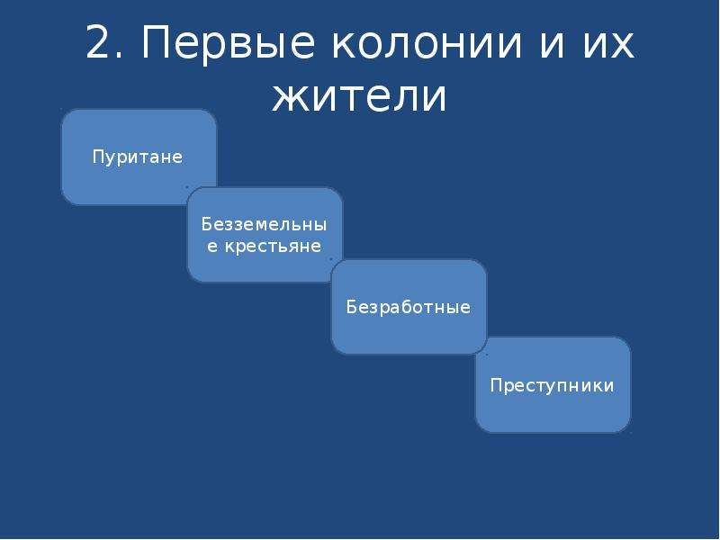 Презентация английские колонии в северной америке 7 класс фгос