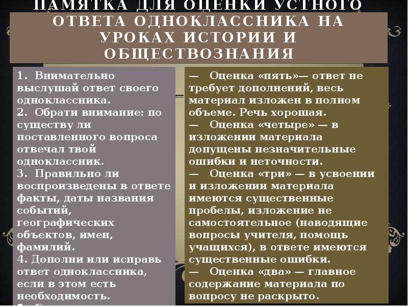 Раскол русской православной церкви в 17 веке. Оценка устного ответа.