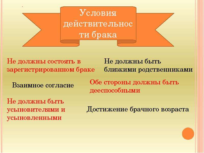 Состоит в зарегистрированном браке. Правовые основы брака. Правовые основы семьи и брака. План правовые основы брака. Правовые основы брака в РФ план.