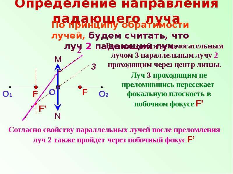 Луч падающий на линзу. Свойства собирающей линзы. Луч определение. Собирающая линза определение. Собирающая линза это в физике.